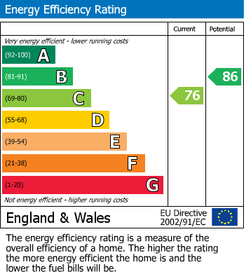 EPC For Sunbeam Way, Birmingham
