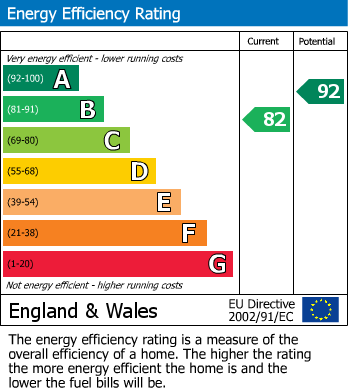 EPC For Wensleydale, Wilnecote, Tamworth