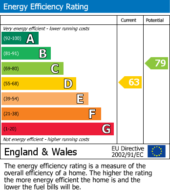 EPC For Easthope Road, Birmingham