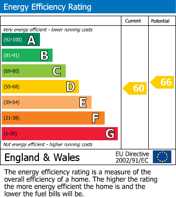 EPC For Fallindale Road, Birmingham