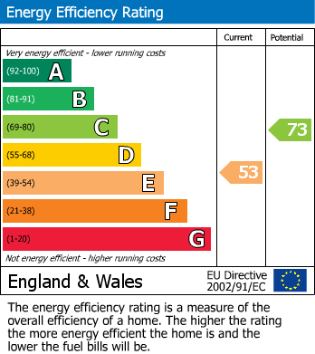 EPC For Wichnor Road, Solihull