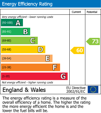 EPC For Lakey Lane, Hall Green