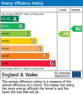 EPC For Waterdale Close, Hardwicke