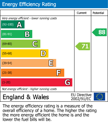 EPC For Salcombe Avenue, Birmingham