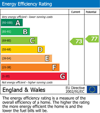 EPC For Salters Meadow, Cheslyn Hay, Walsall
