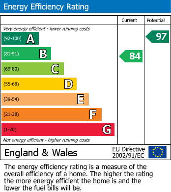 EPC For Berry Maud Lane, Shirley, Solihull