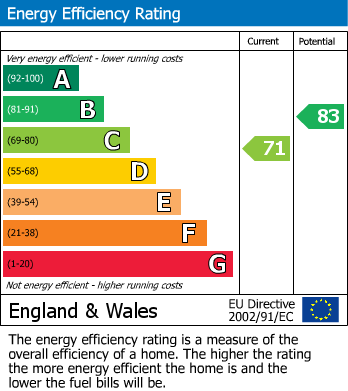 EPC For Colton Road, Rugeley