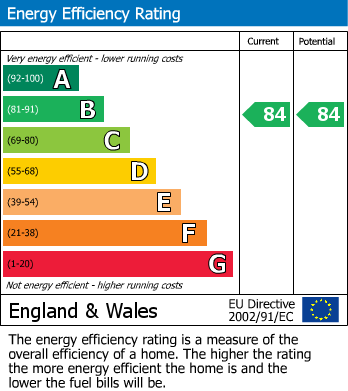 EPC For Chestnut Grove, Moreton Morrell, Warwick