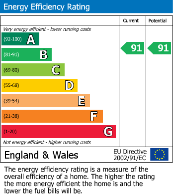 EPC For Rumbush Lane, Dickens Heath, Shirley, Solihull