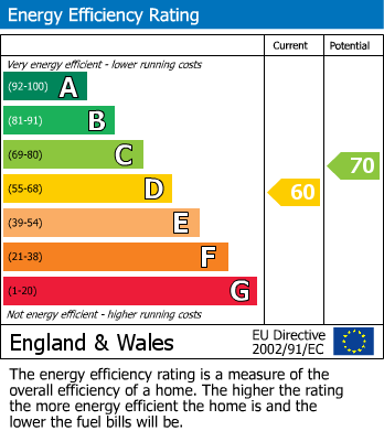 EPC For Wirehill Drive, Lodge Park, Redditch