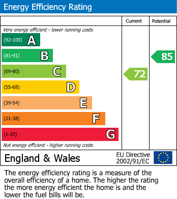 EPC For White Road, Quinton, Birmingham