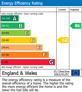 EPC For Stroud Road, Shirley, Solihull